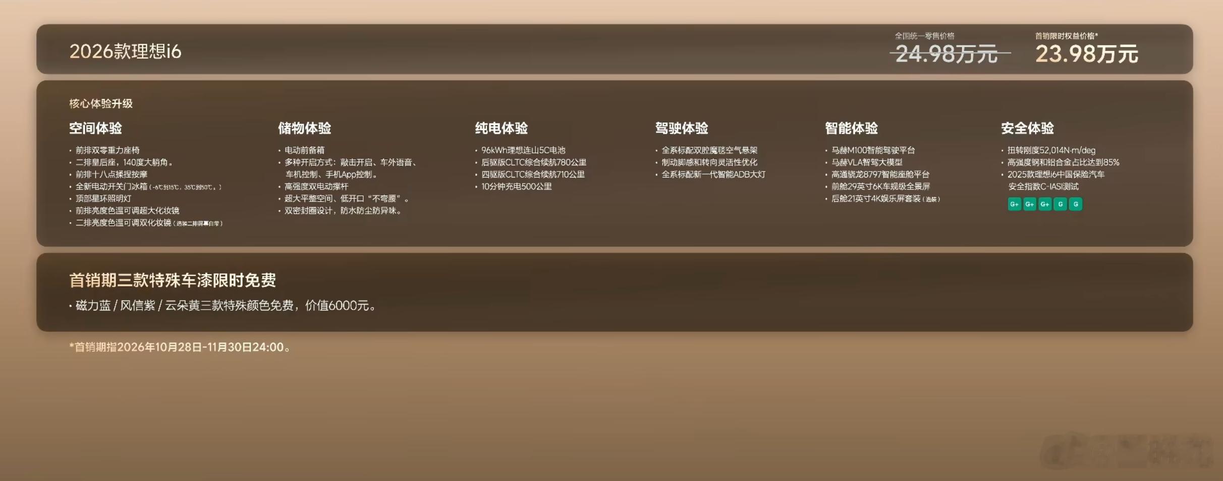 全新理想i6 价格24.98万，唯一配置即顶配，升级不加价。注意！首销期直降1万