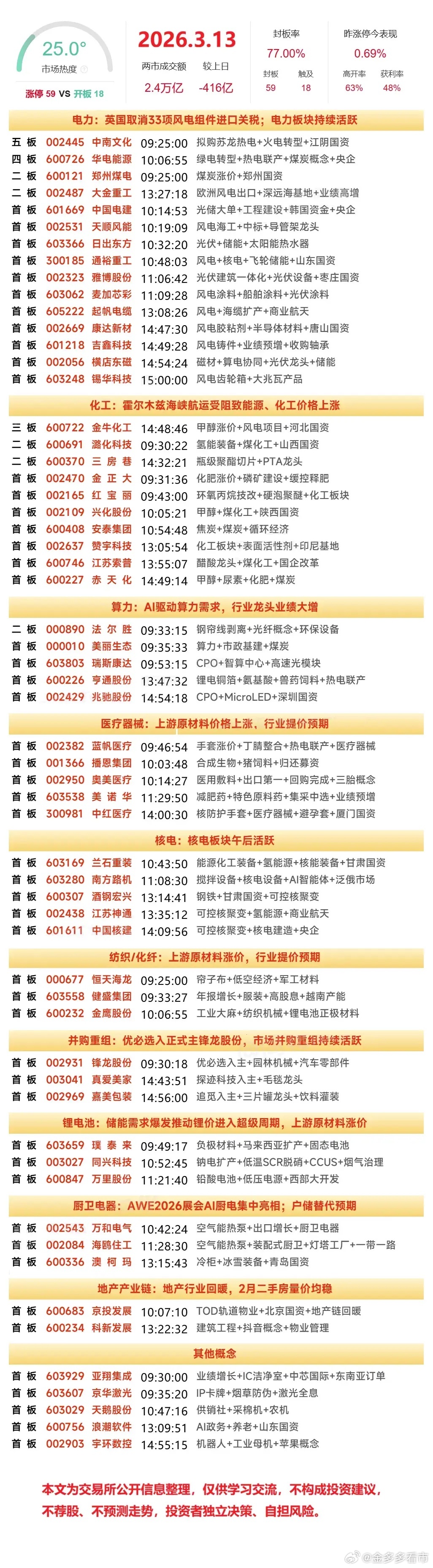 周末复盘：中国电建、中国核建、通裕重工、金正大、华电能源隔日走势的一些看法！1、