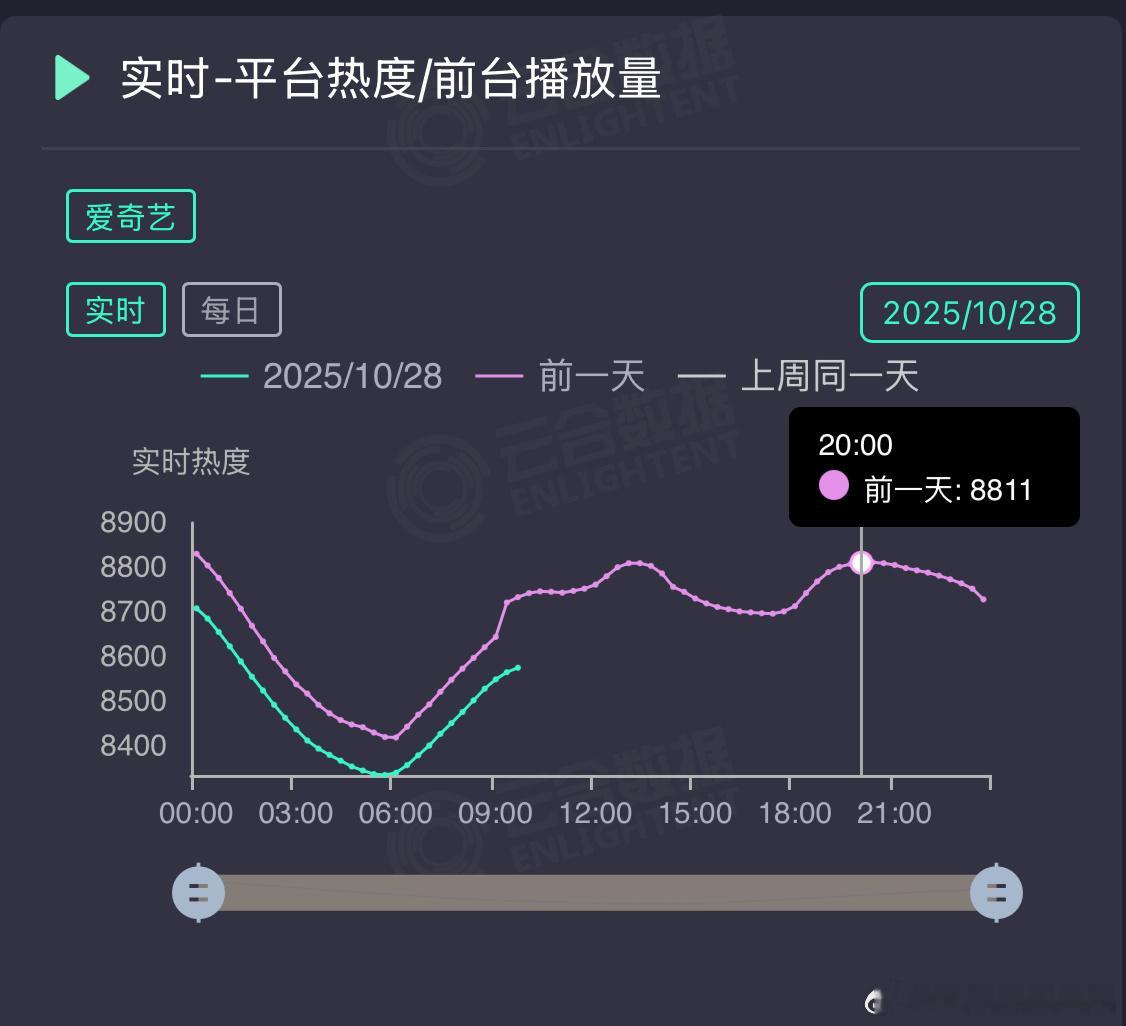 昨天比今天更进步一点[doge] 天地剑心第三 ​​​