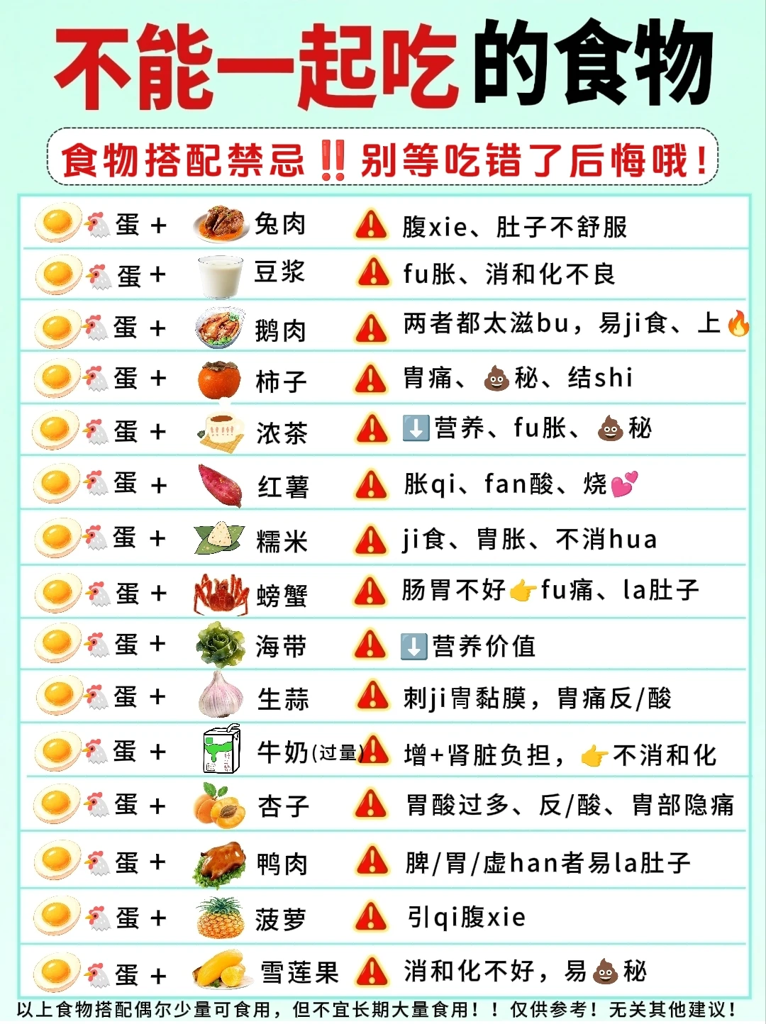 别乱搭！145种不能一起吃的食物，要避开哦