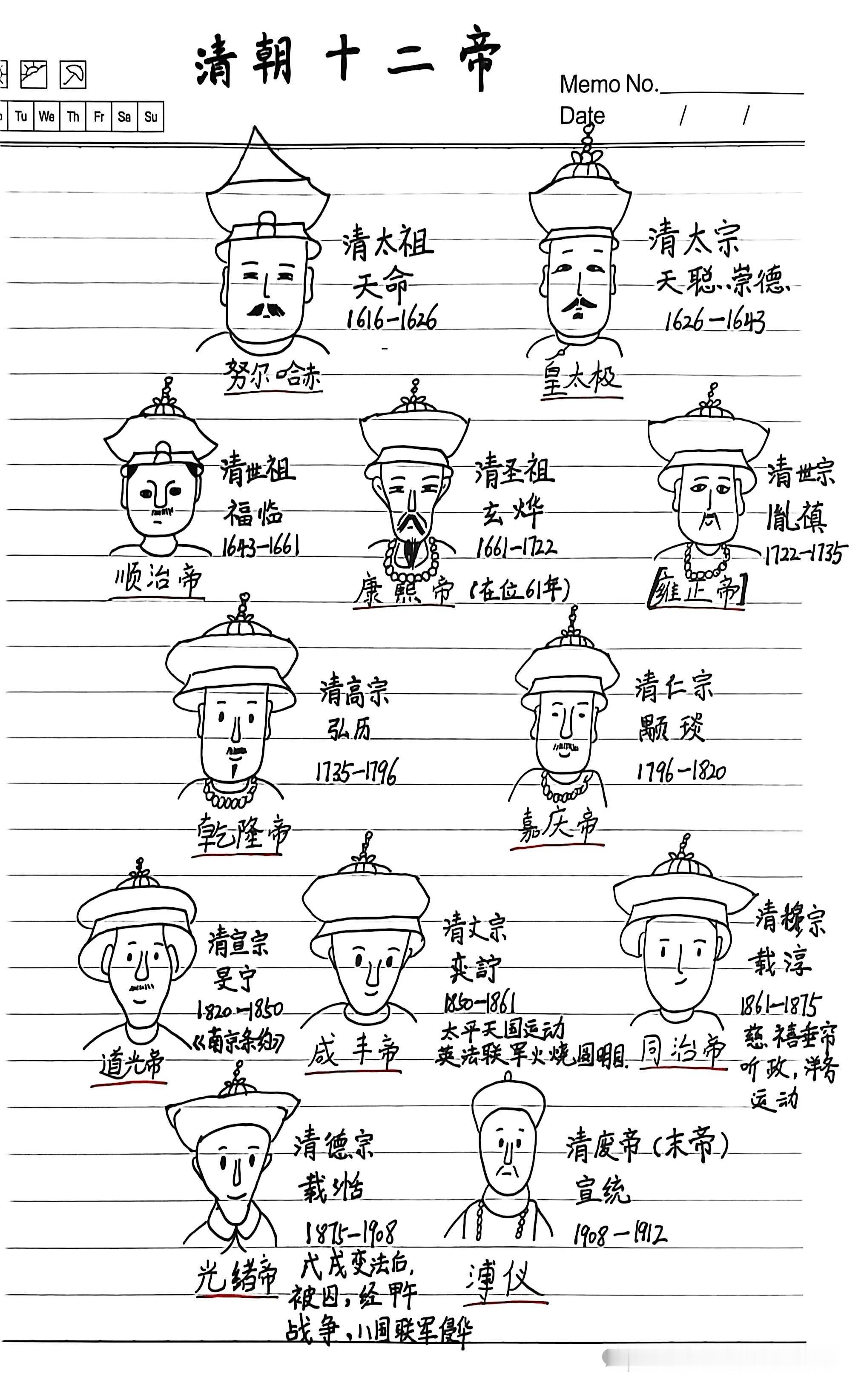 清朝十二帝庙号        姓名        拼音1 清太祖 努尔哈赤 nǔ