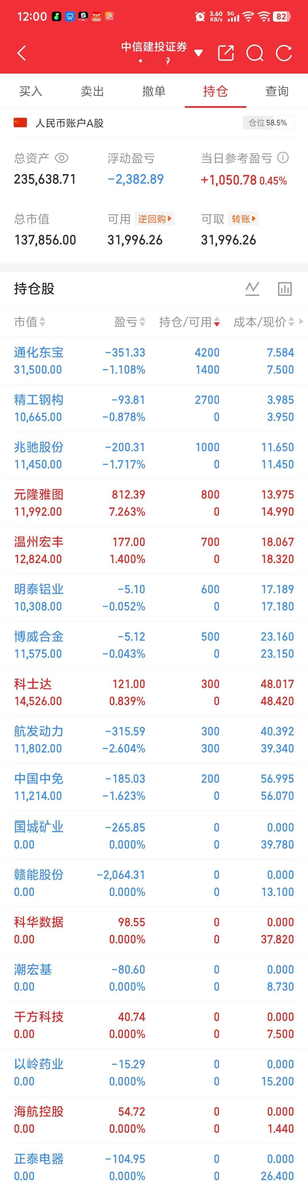 今天上午捕鱼成果，下午不知道渔网会不会破洞。
努力每一天，加油每一秒。