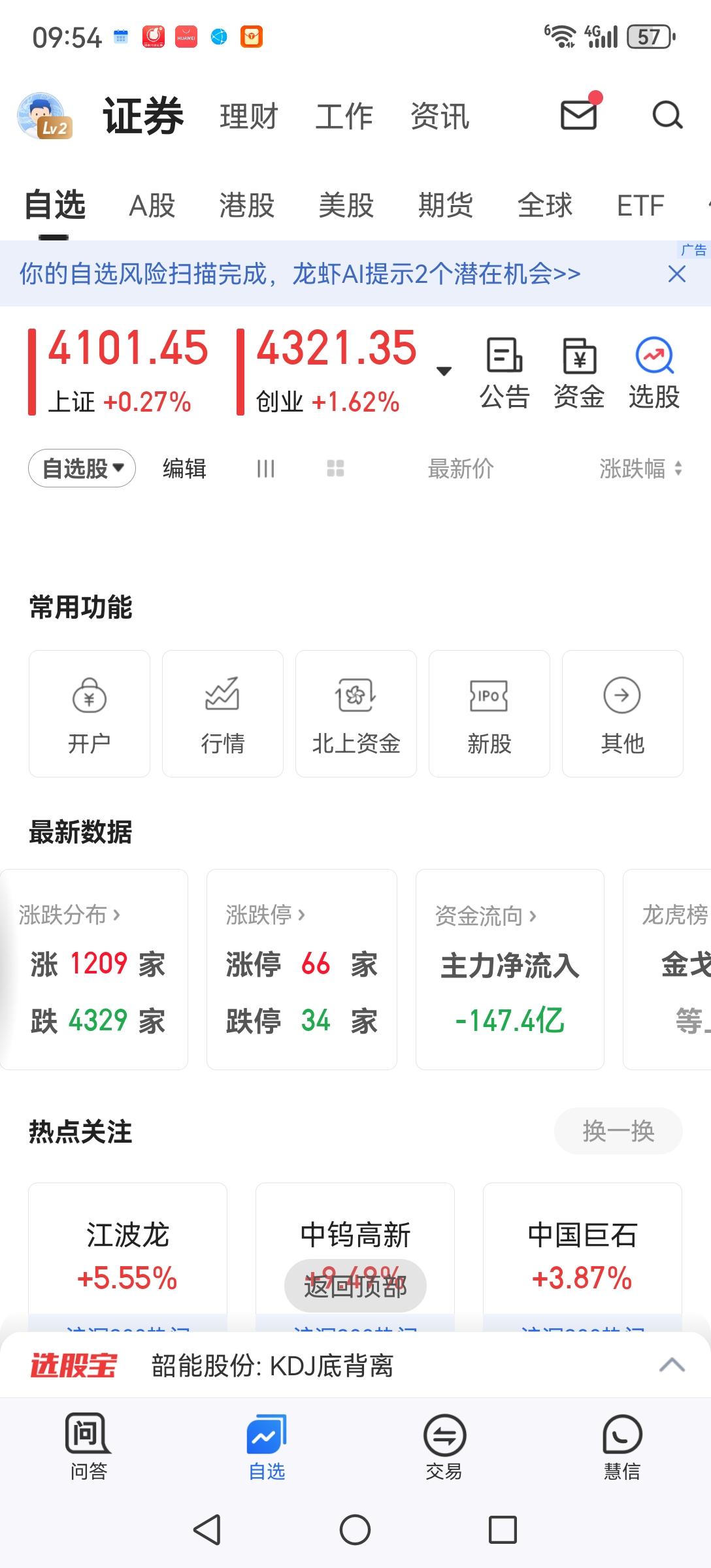 这是一个什么样的股市？4300多家个股下跌，指数还能红盘。再看看港股跌的后背发凉