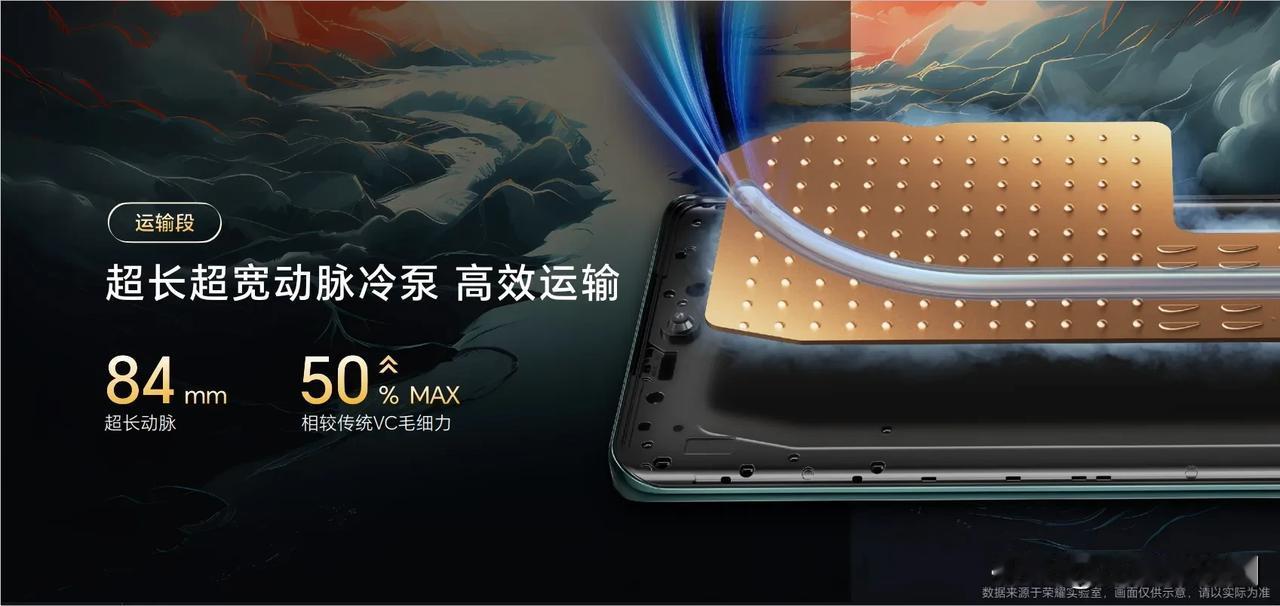 手机散热系统真的好多名字啊，荣耀X50 GT用的这个是“苍穹散热系统”，这是同档