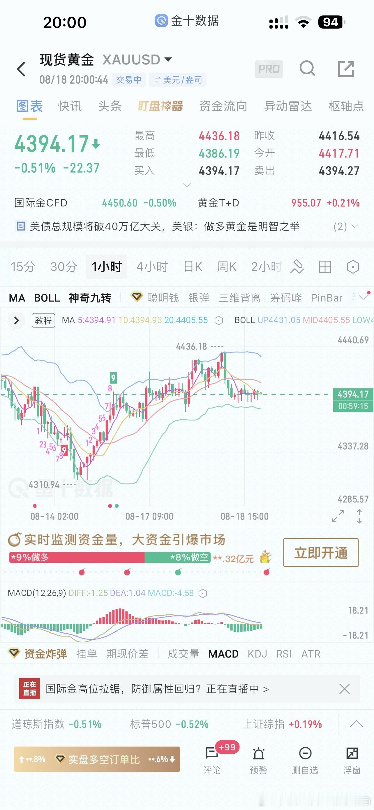 横盘整理就是给机会，单边哪里有上车机会你们说是也不是？晚上好财迷们从盘面看日内高