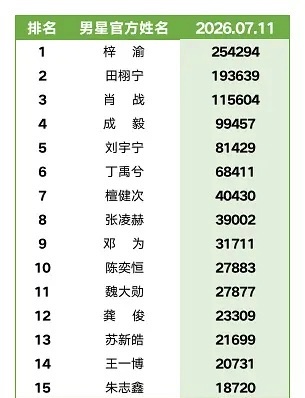 陈奕恒超like内娱前10 四代陈奕恒超like也是闯进内娱了，居然进了前10?