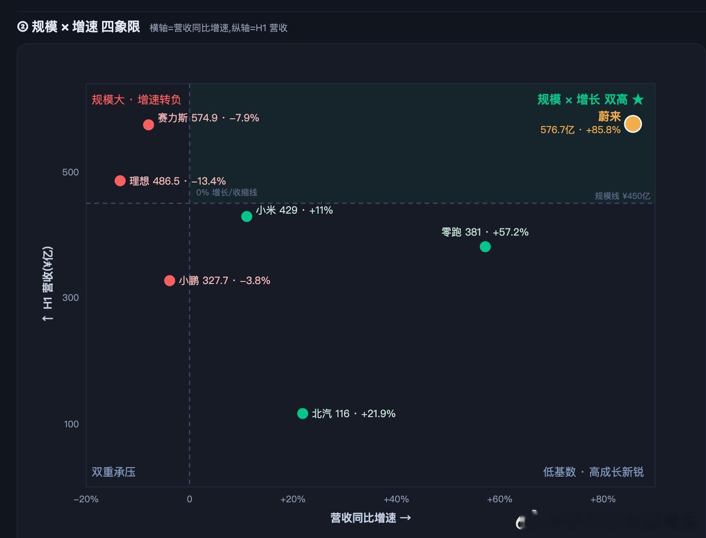 我也学习一下某些博主的作图方式，交给AI + HTML的skills完成了，大家