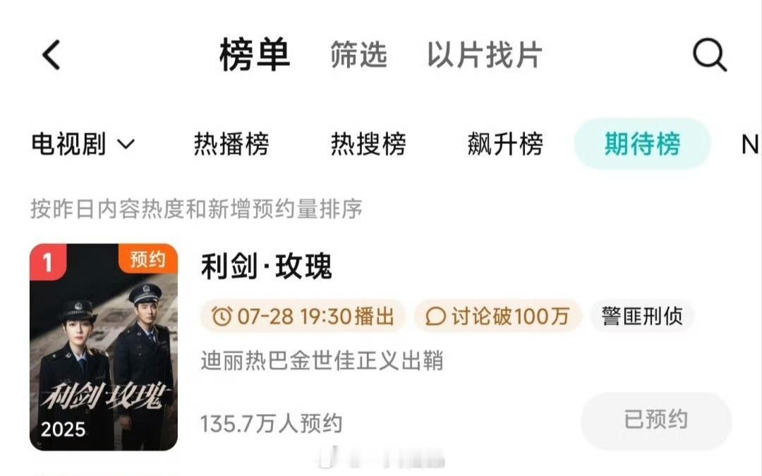 迪丽热巴主演的《利剑玫瑰》腾讯站内待播榜排名第一，讨论度破100万，这就是真正的
