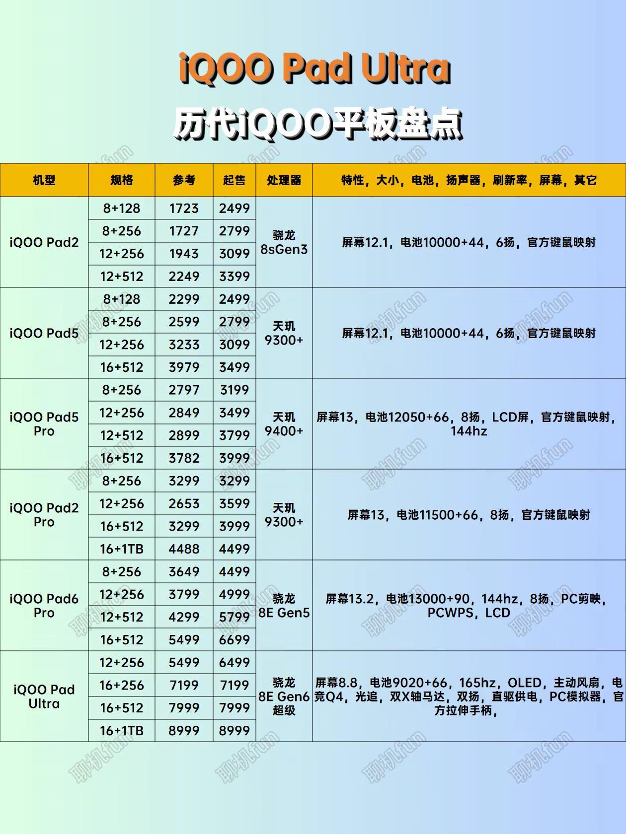 iQOO Pad Ultra历代旗舰平板盘点对比iQOO16  iQOOPadU