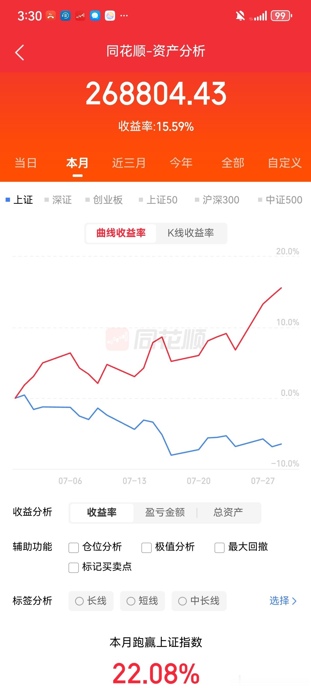 7月回血明显，收益还不错，大幅跑赢市场，知足吧。今天又低吸了一些芯片半导体元件通