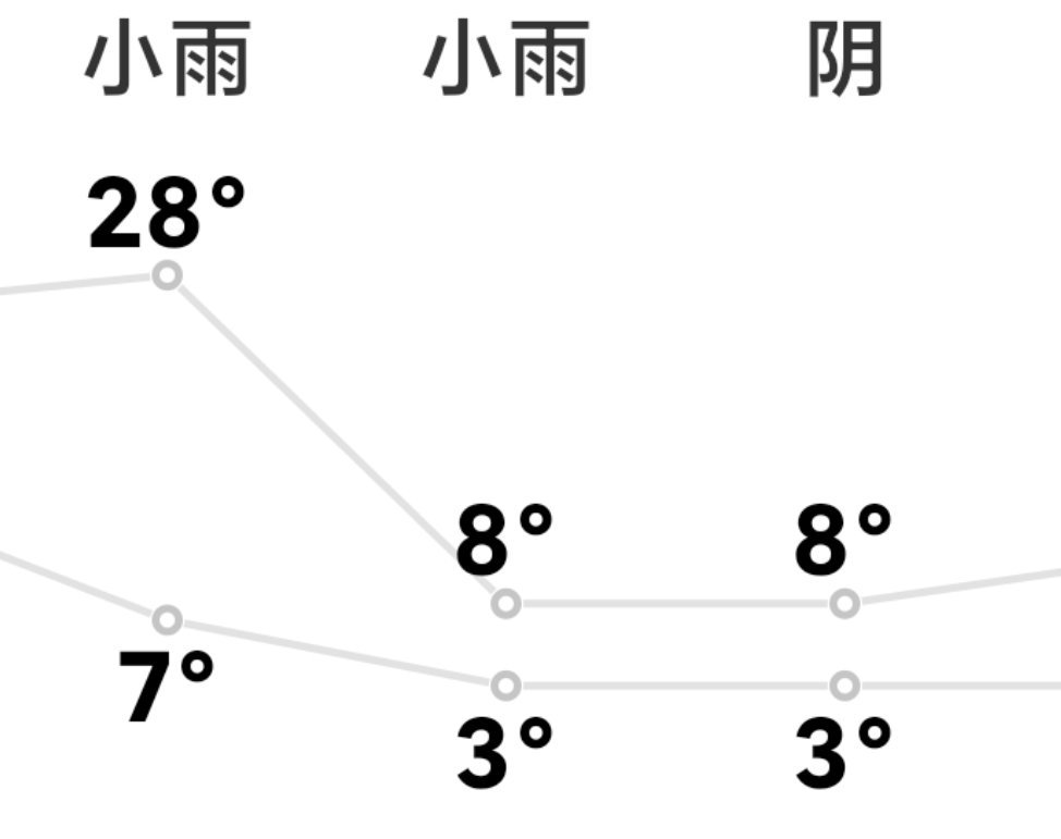 我记得我不在新疆啊，这个温差…？ 