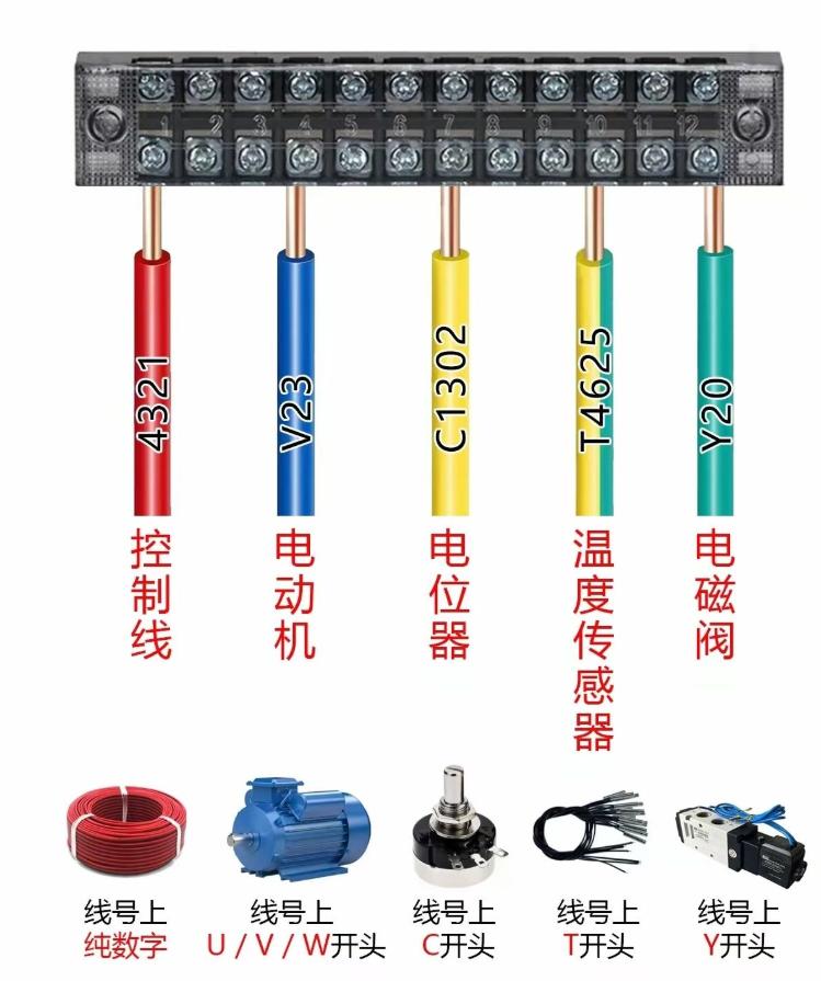 💡 独家总结口诀：
U/V/W 管动力（电机）—— 高压
C 管脑袋（控制/电