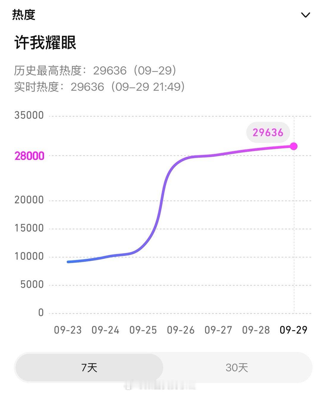 许我耀眼的这个热度恐怖如斯[震惊] ​​​