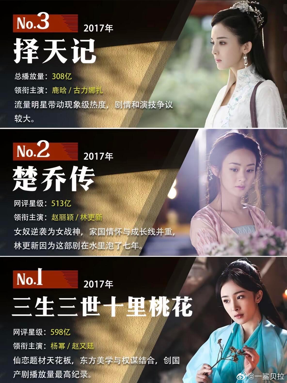 这谁做的假榜 ​​​