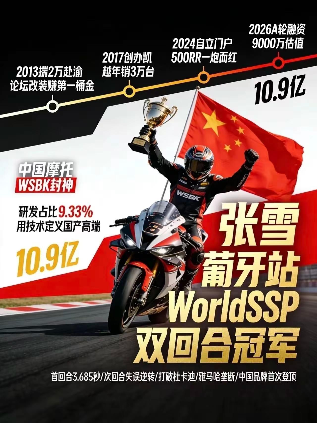 张雪摩托车的梦想………张雪对摩托车是发自内心深处的热爱！现实版《飞驰人生4》：两