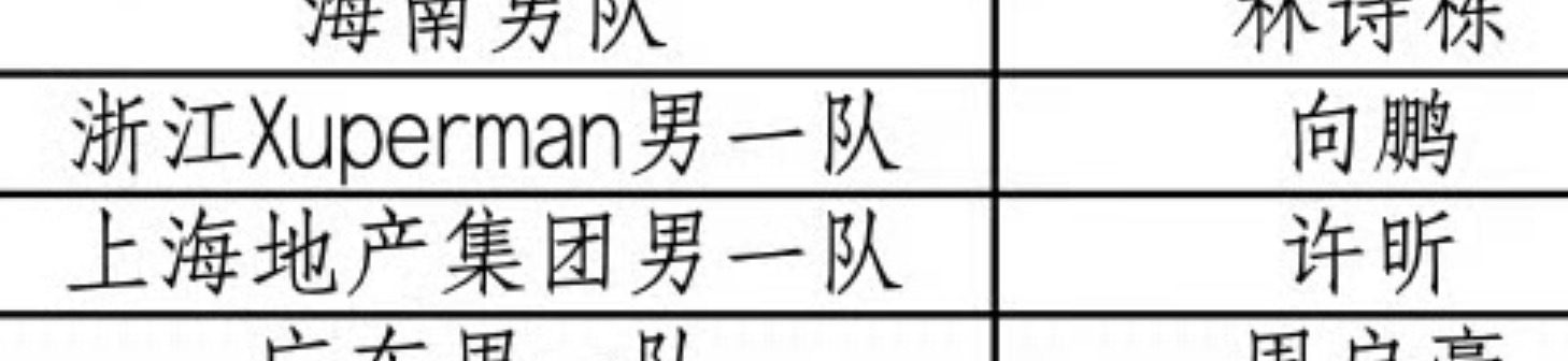 我女就算是金主了还在给省队打球