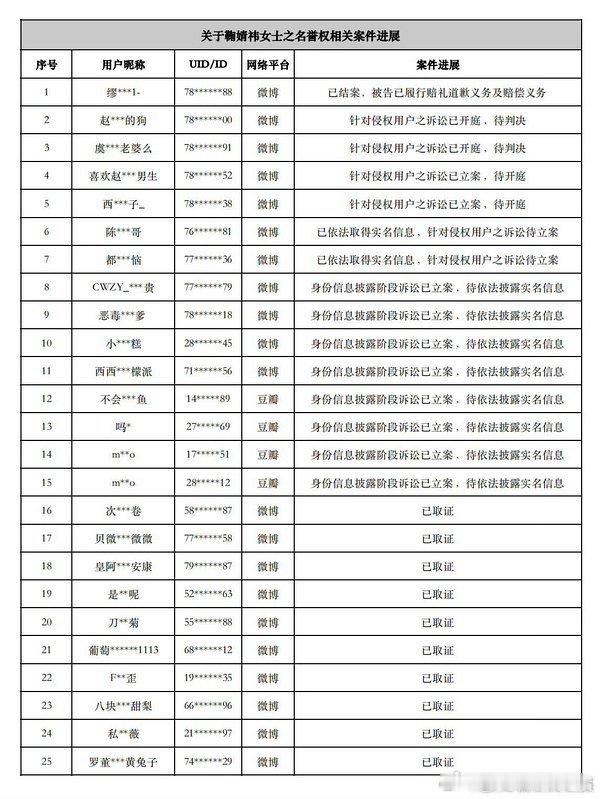 鞠婧祎告黑，公示了维权案件进展 ​​​