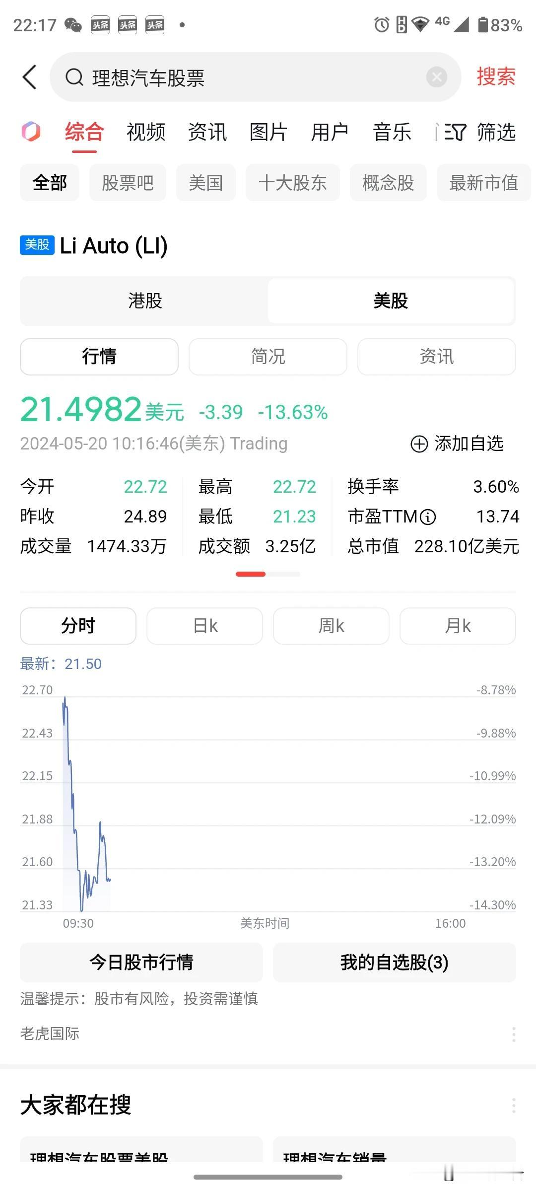 理想这股票怎么回事，看着有点离谱啊，不过这个任然是很高的，比其他家高的多，理想是