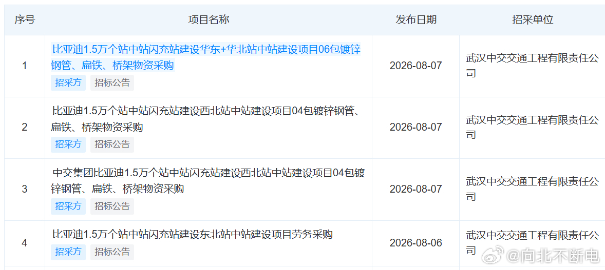 比亚迪闪充的是史诗级进展准备感受全新的、无敌体验的新能源时代吧