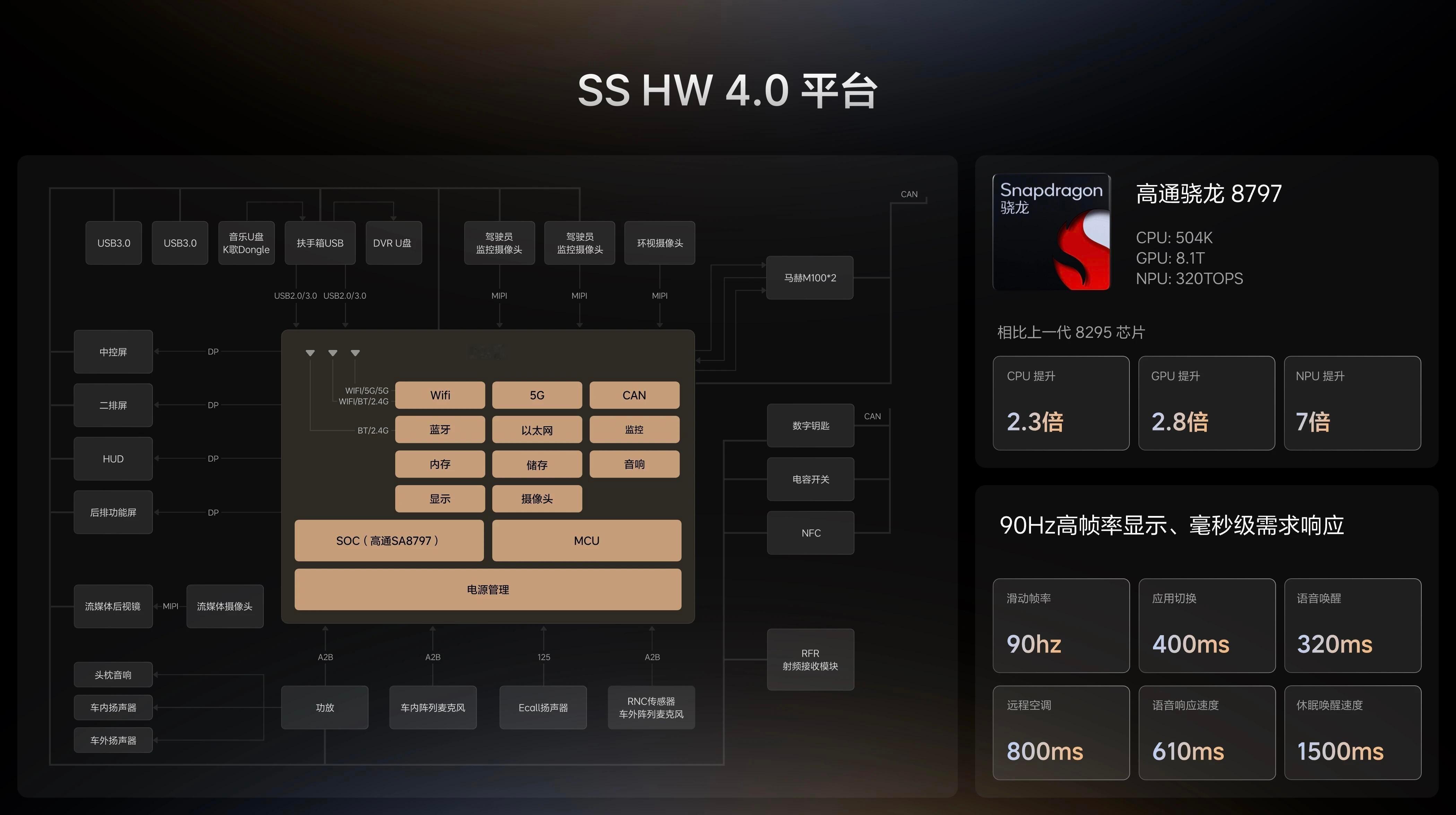 理想车机支持carplay了！！！理想车机终于上线CarPlay功能，苹果用户直