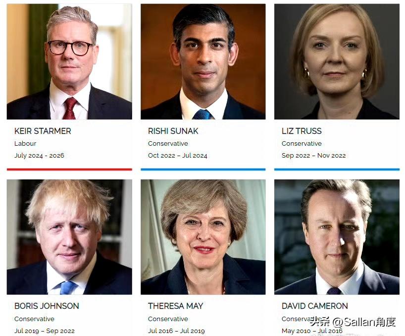 十年七任首相！斯塔默宣布辞职！
英国在2016-2026年这十年间，即将迎来第七