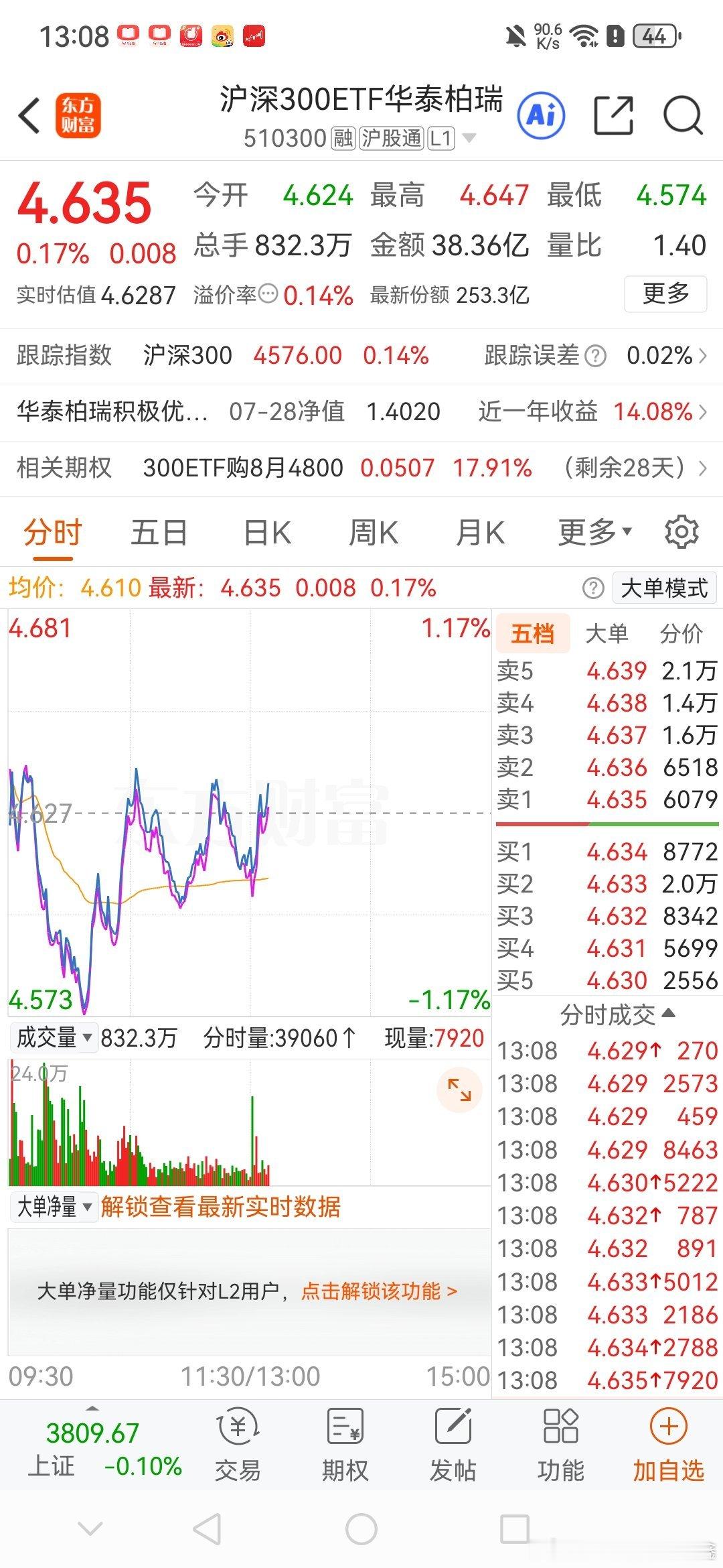 芯片半导体出现一波盘中强势拉升，但从这个etf来看，没有明显放量，应该与某队没关