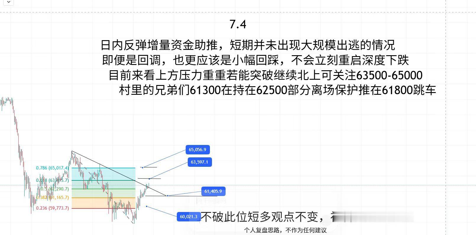 7.4冰糖橙！ 
