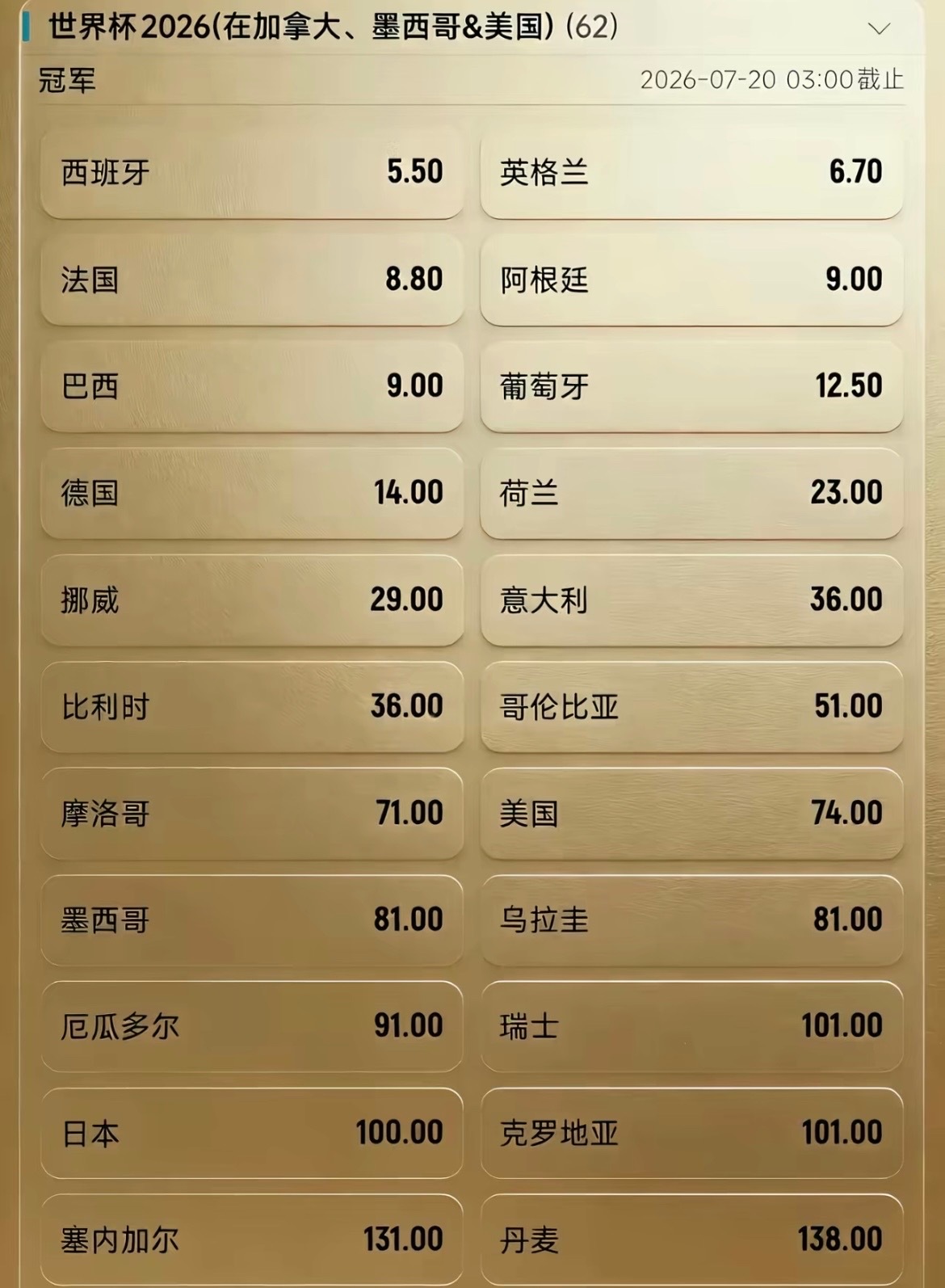 世界杯，4年之约！你怎么选择！世界杯足球预测每日足球推荐