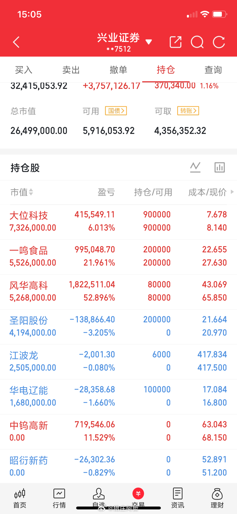 8月11日晚，东方财富热榜1.风华高科：风口驱动，情绪高涨。2.哈药股份：涨停诱
