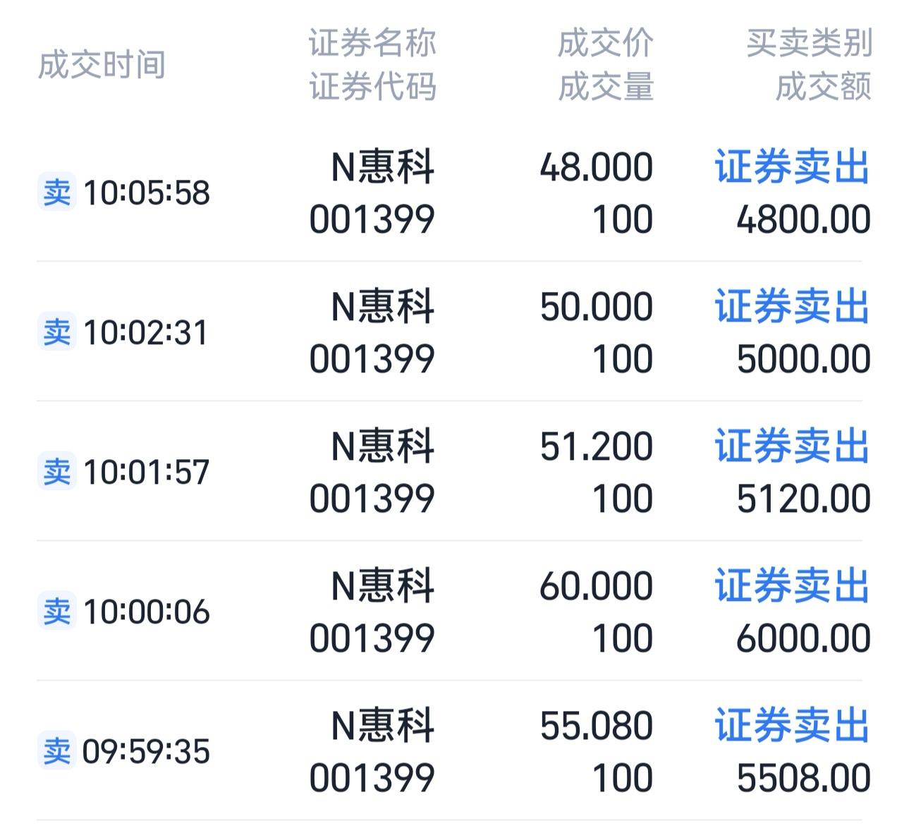 今天深交所新股惠科股份上市，大家都怎么操作呢？

我昨天分析了一下上市的价格，预