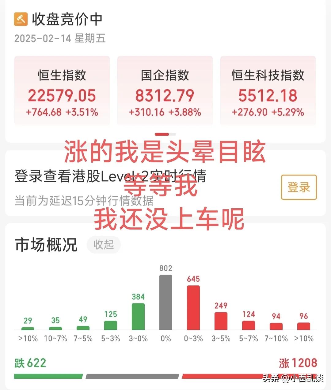 大家发现没有
今天港股“疯了”
涨的我“拍断大腿”了
就这好多股民还在看空
踏空