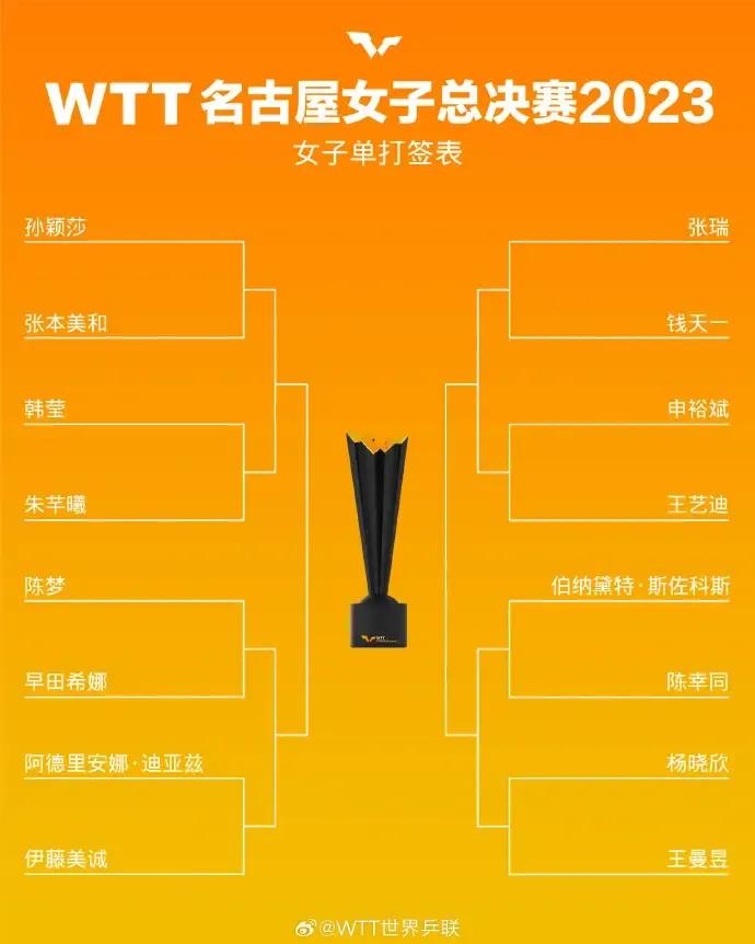 球迷们有眼福了，都是爆款！一场都落不下。2023WTT女子总决赛赛程: