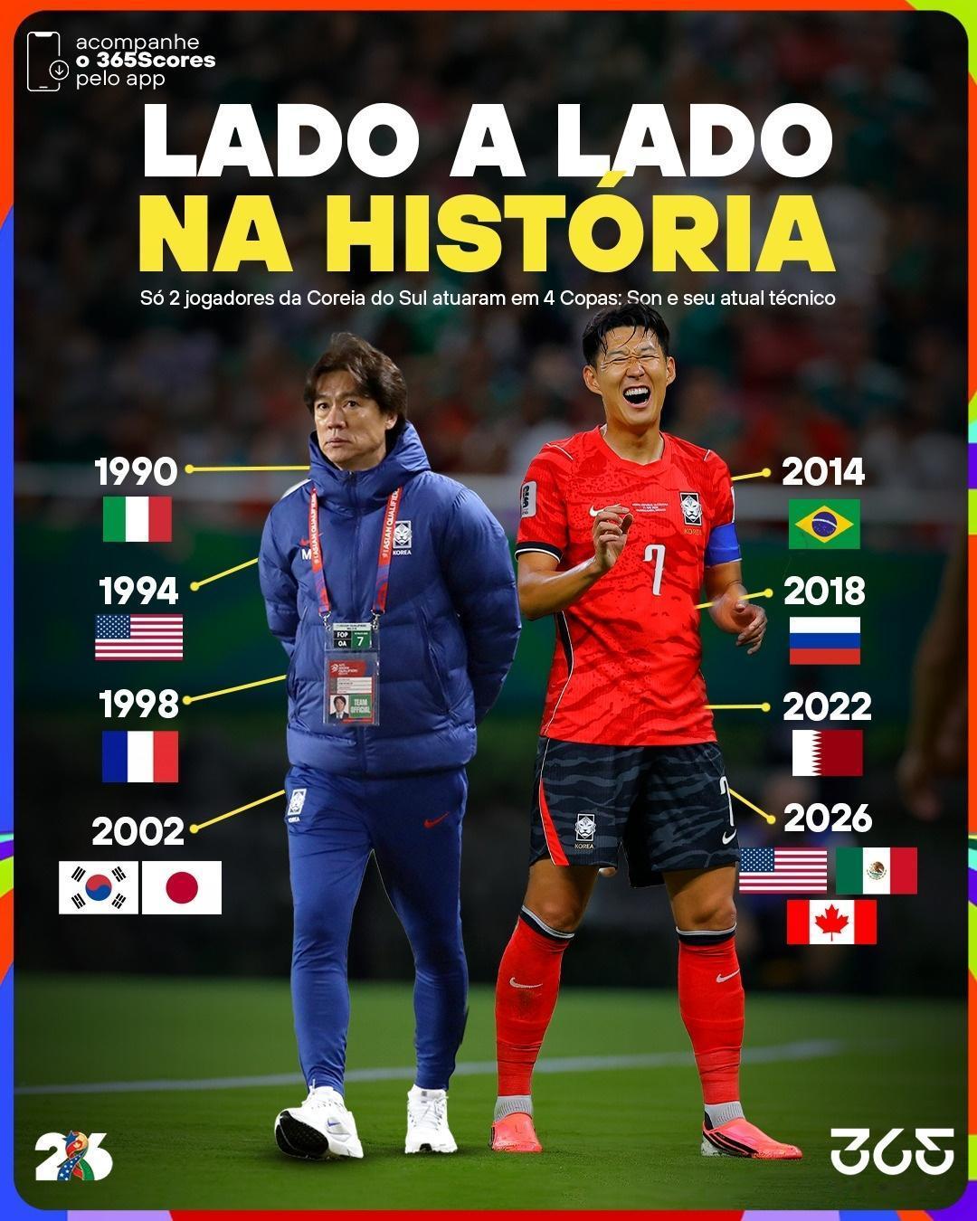 孙兴慜在踢了和捷克队的美加墨世界杯首场比赛后，成为了韩国队史第二个出战了四届世界