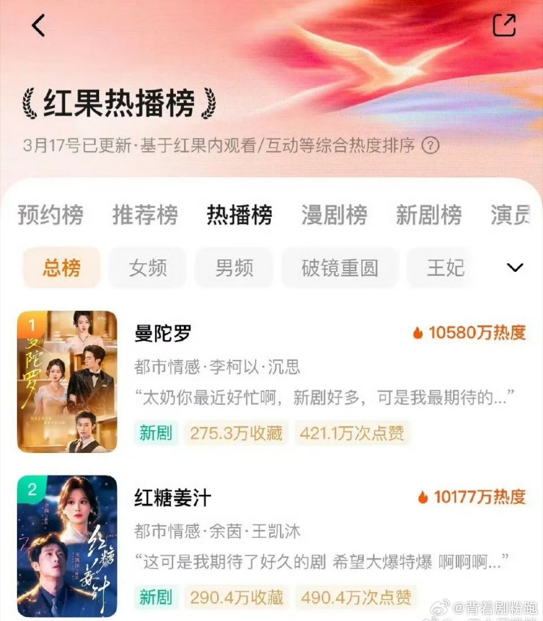 红🍎3月已经有四部破亿热度作品了，感觉最近《红糖姜汁》《曼陀罗》听的更多一些，