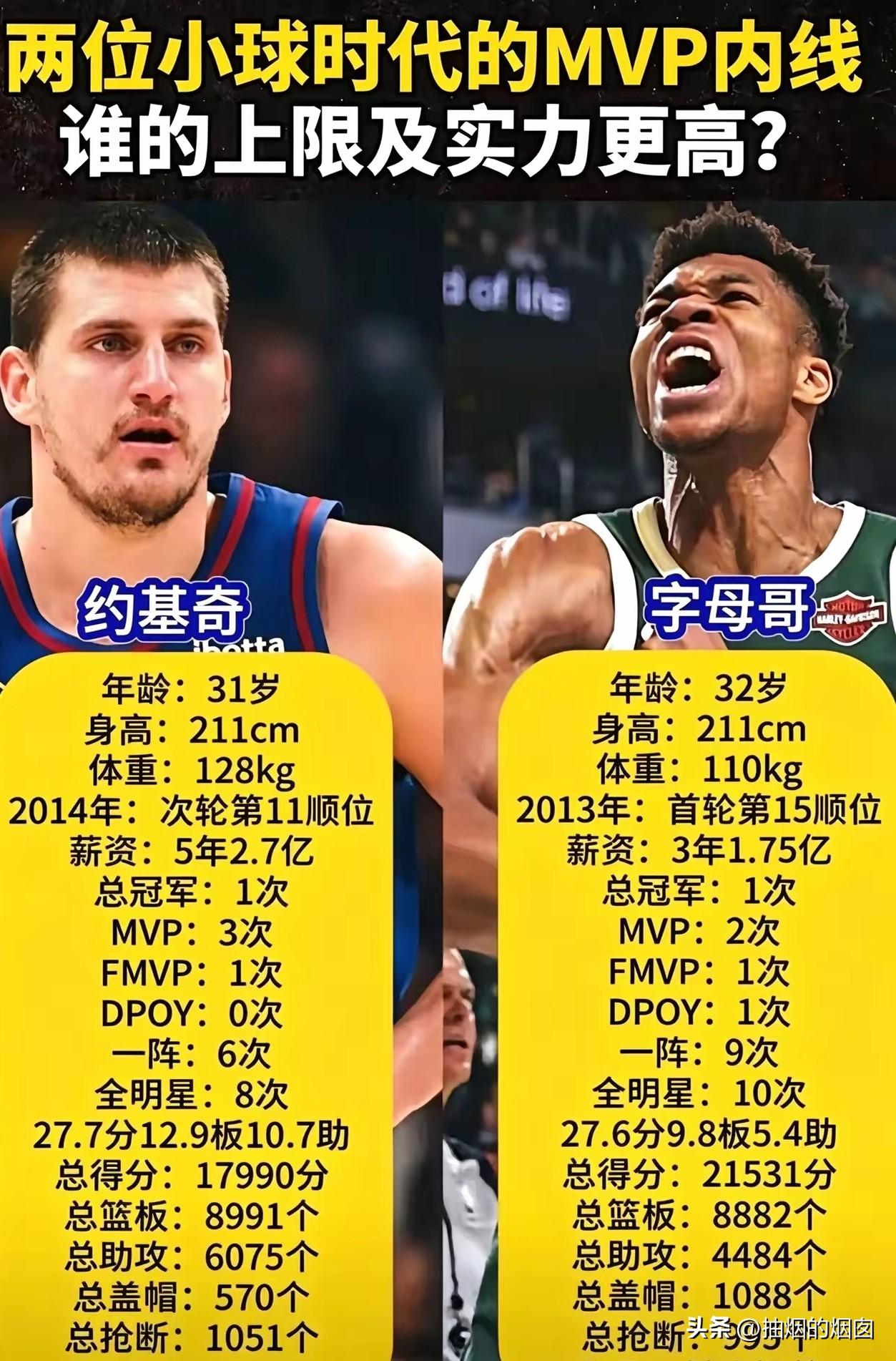 约基奇VS字母哥。
一个外号五花肉约老师，一手好组织，三双信手拈来，自带体系，有