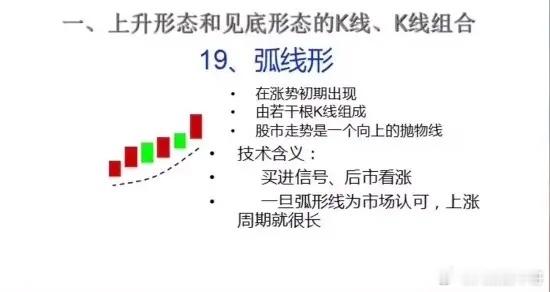 上涨📈形态和见底形态k线组合大汇总【下】 ​​​