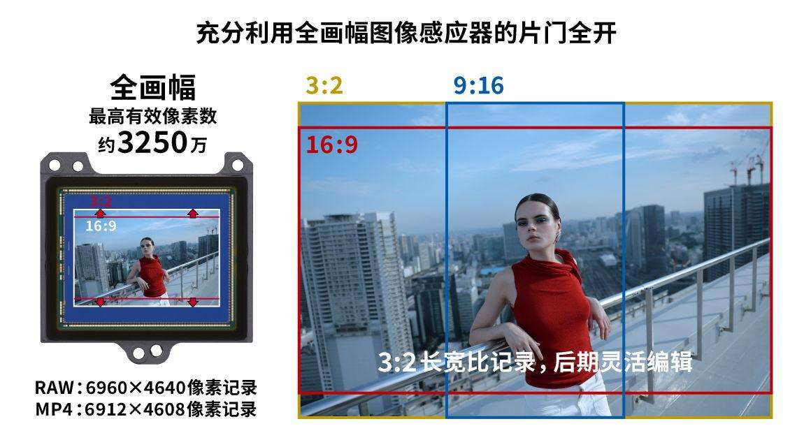 視頻、照片全面升級 佳能全畫幅專微EOS R6 Mark III解讀