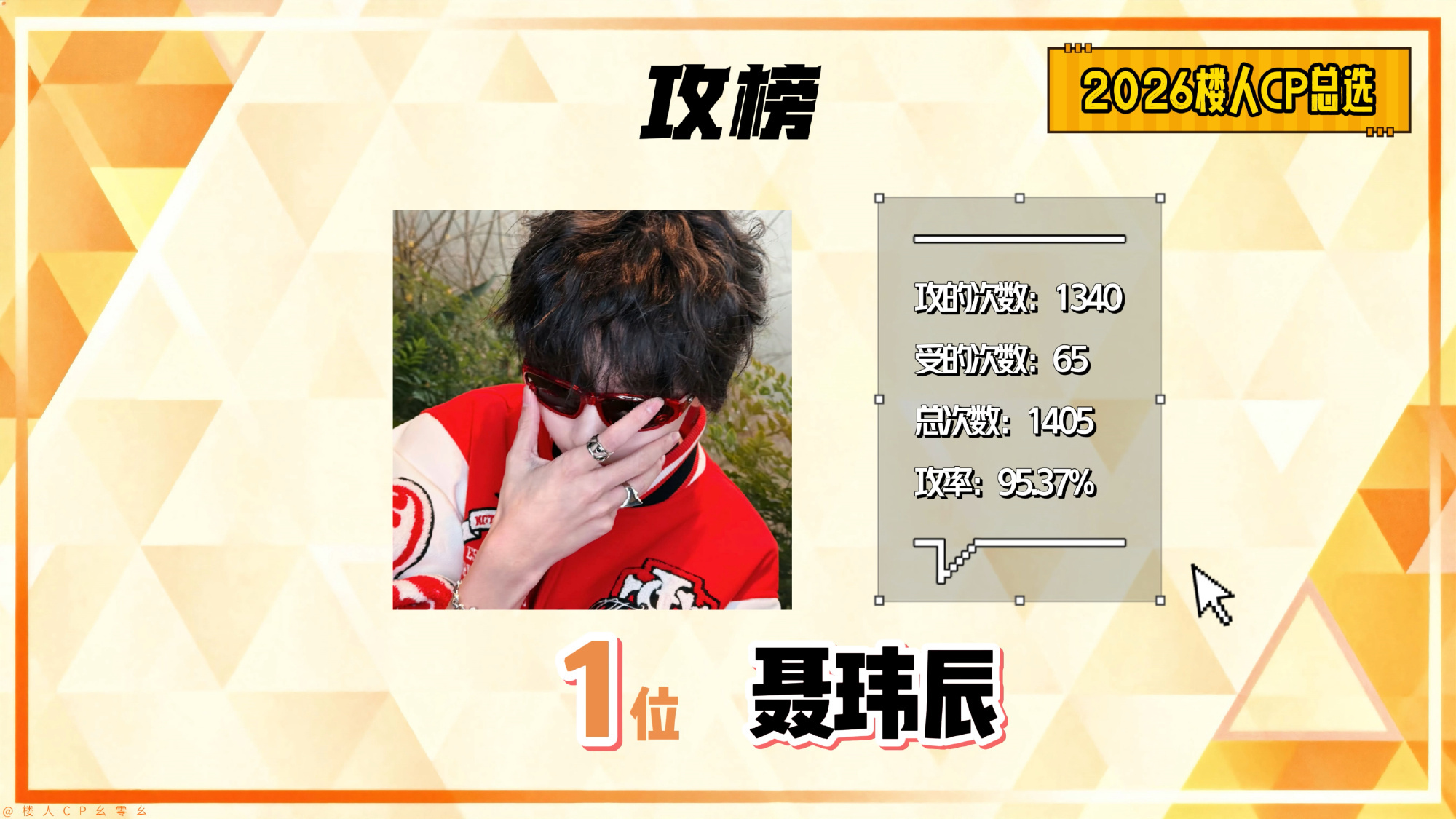 2026楼人cp总选前三