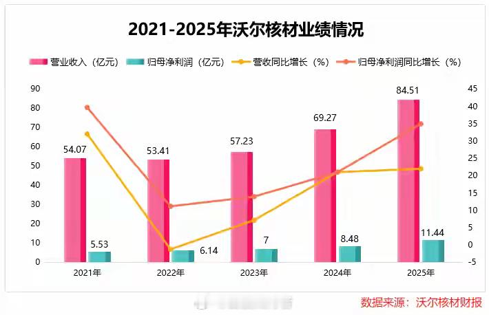 沃尔核材，全球第二！光与铜的厮杀故事，在AI时代再次上演！长期以来，“光进铜退”