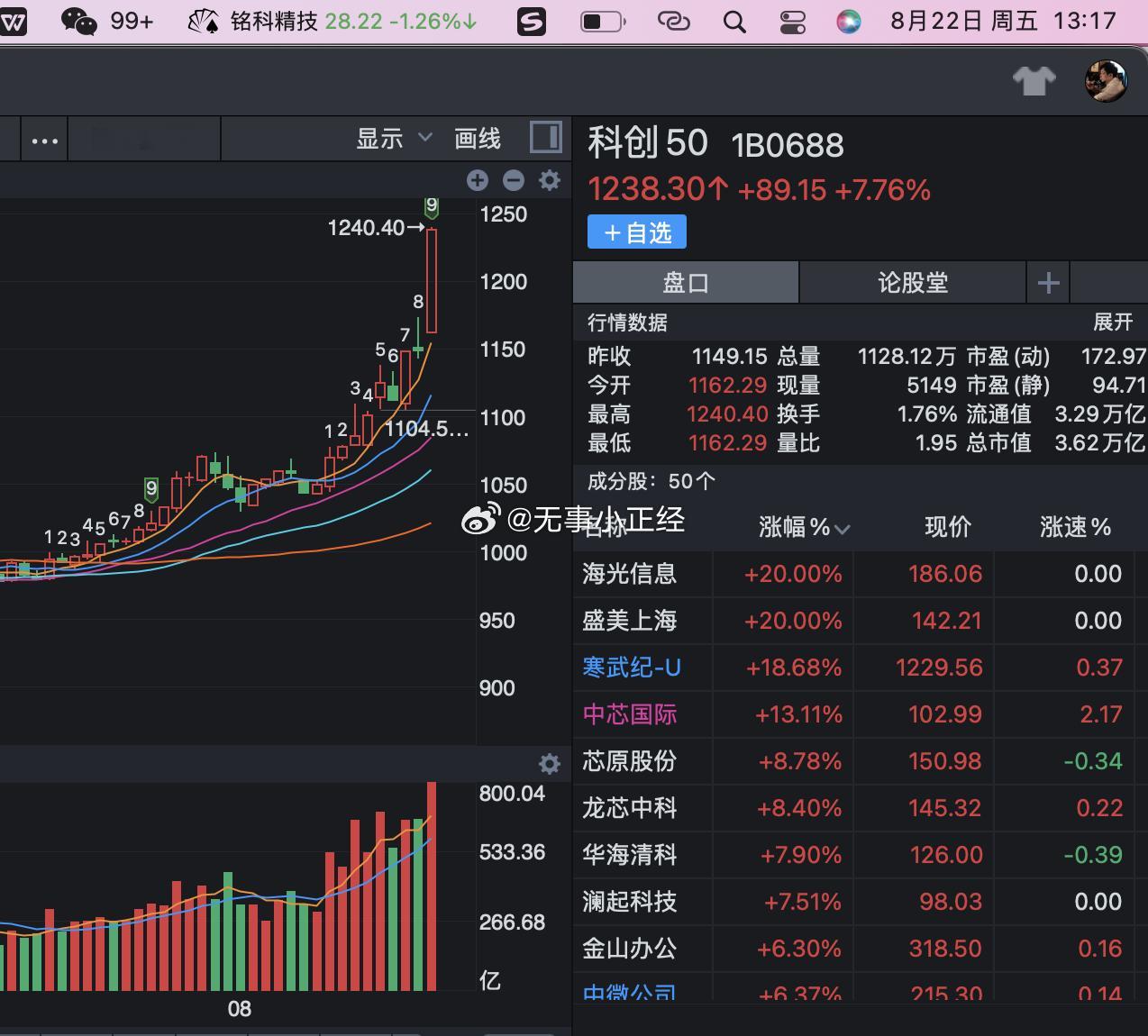 科创50、100，一个多月时间收益接近30%了。案例三四次了，当直播间很多人问我