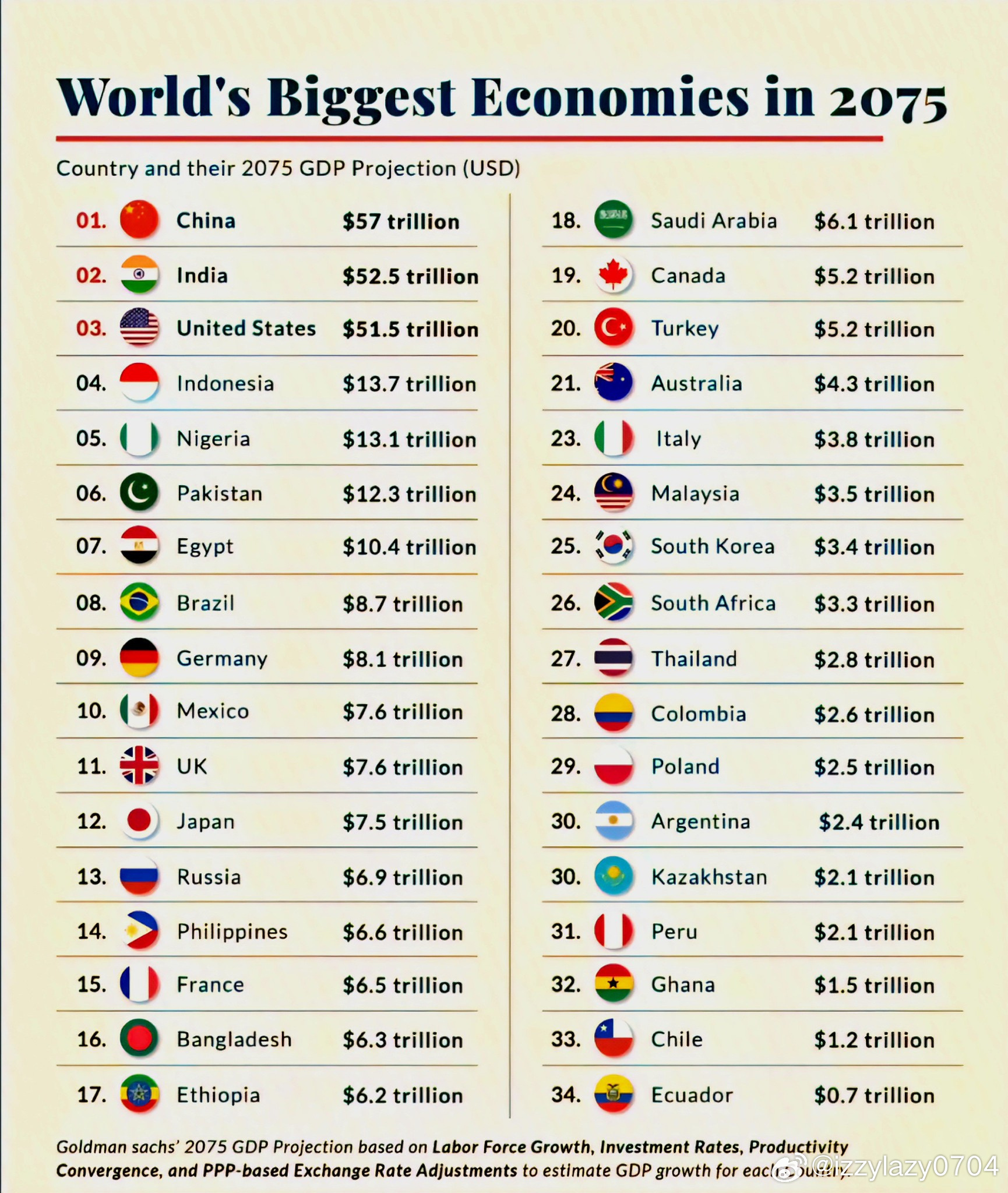 2075 ​​​