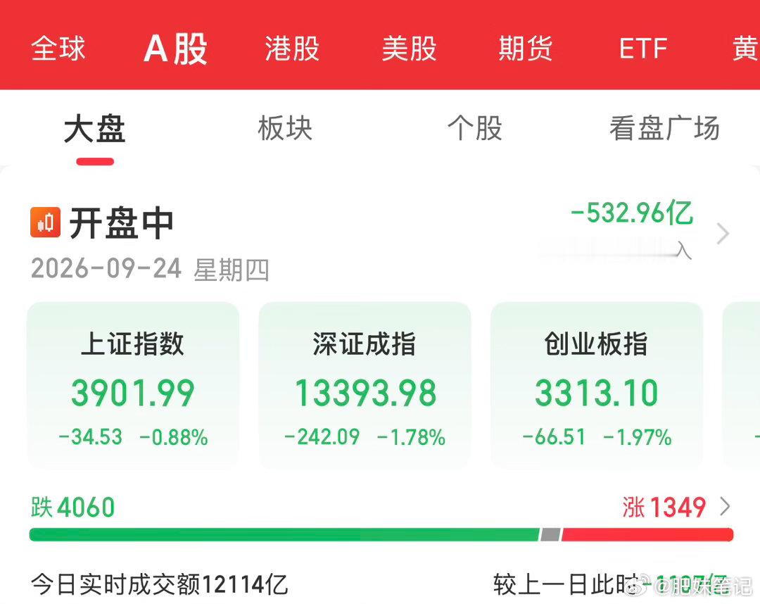 A股924两周年网友热议盈亏没啥可说的，都好好过节吧 ​​​