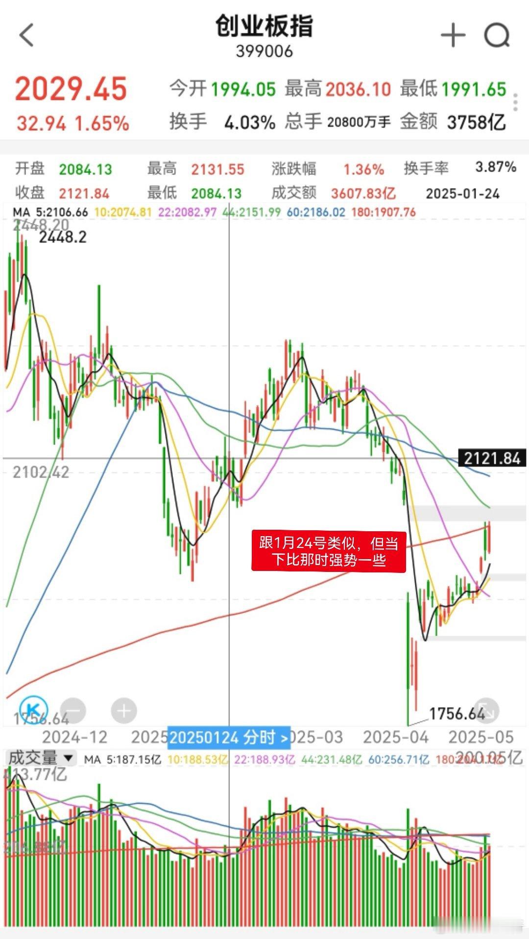 大家早！点赞集合，开始一天的操作计划！五一假期的情绪还在延续，今天个股还能有点收