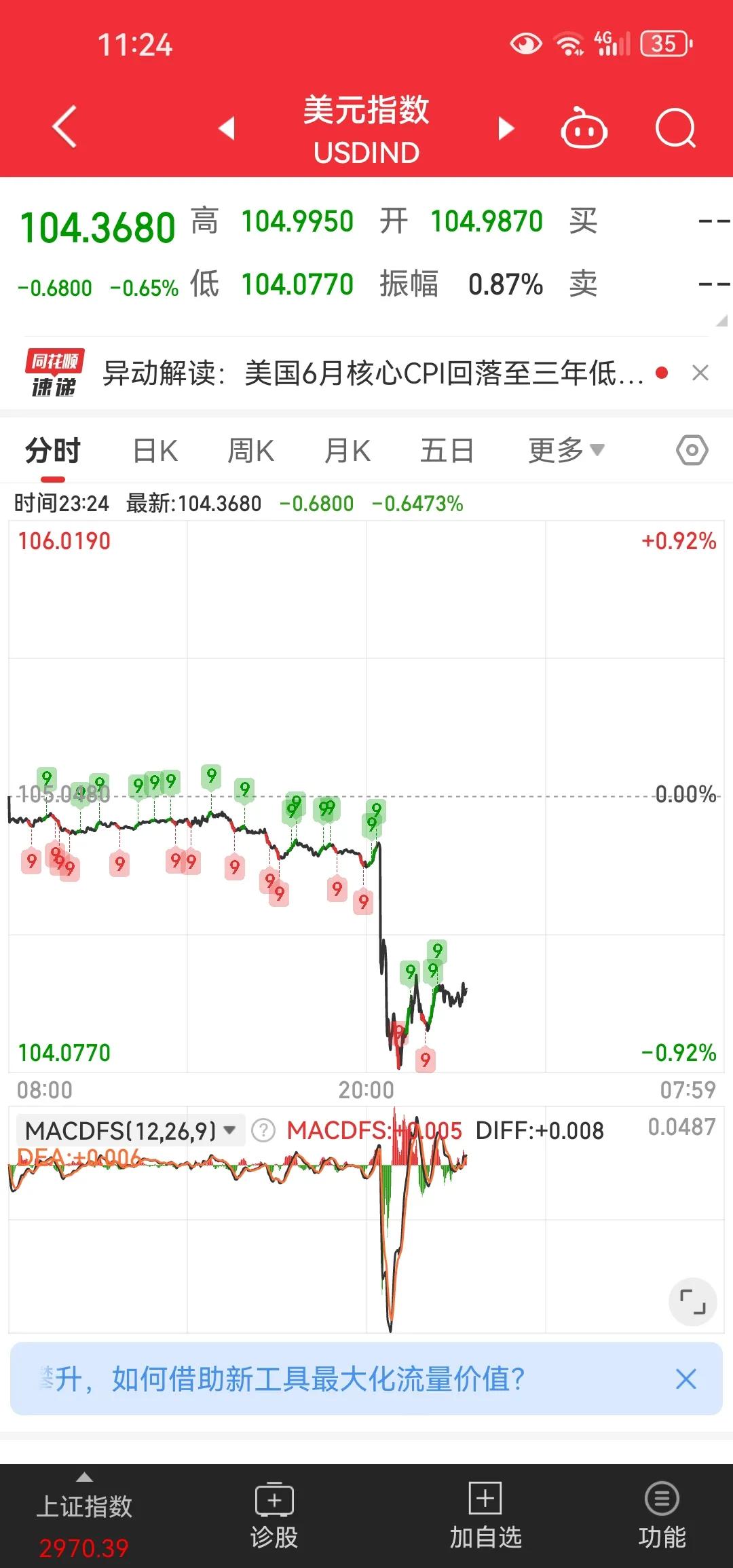 难道去美元化与金价有着哪种联系？强势美元周期要结束了吗？