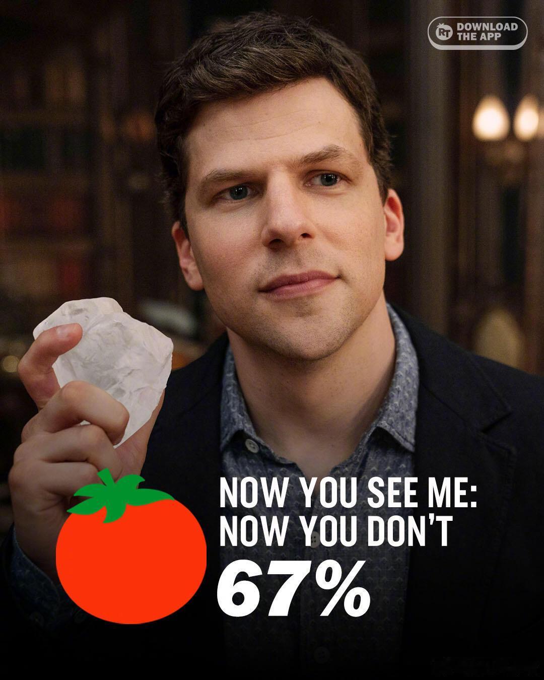 《惊天魔盗团3》烂番茄开分67%，前两部的烂番茄新鲜度分别是51%和34%《好莱