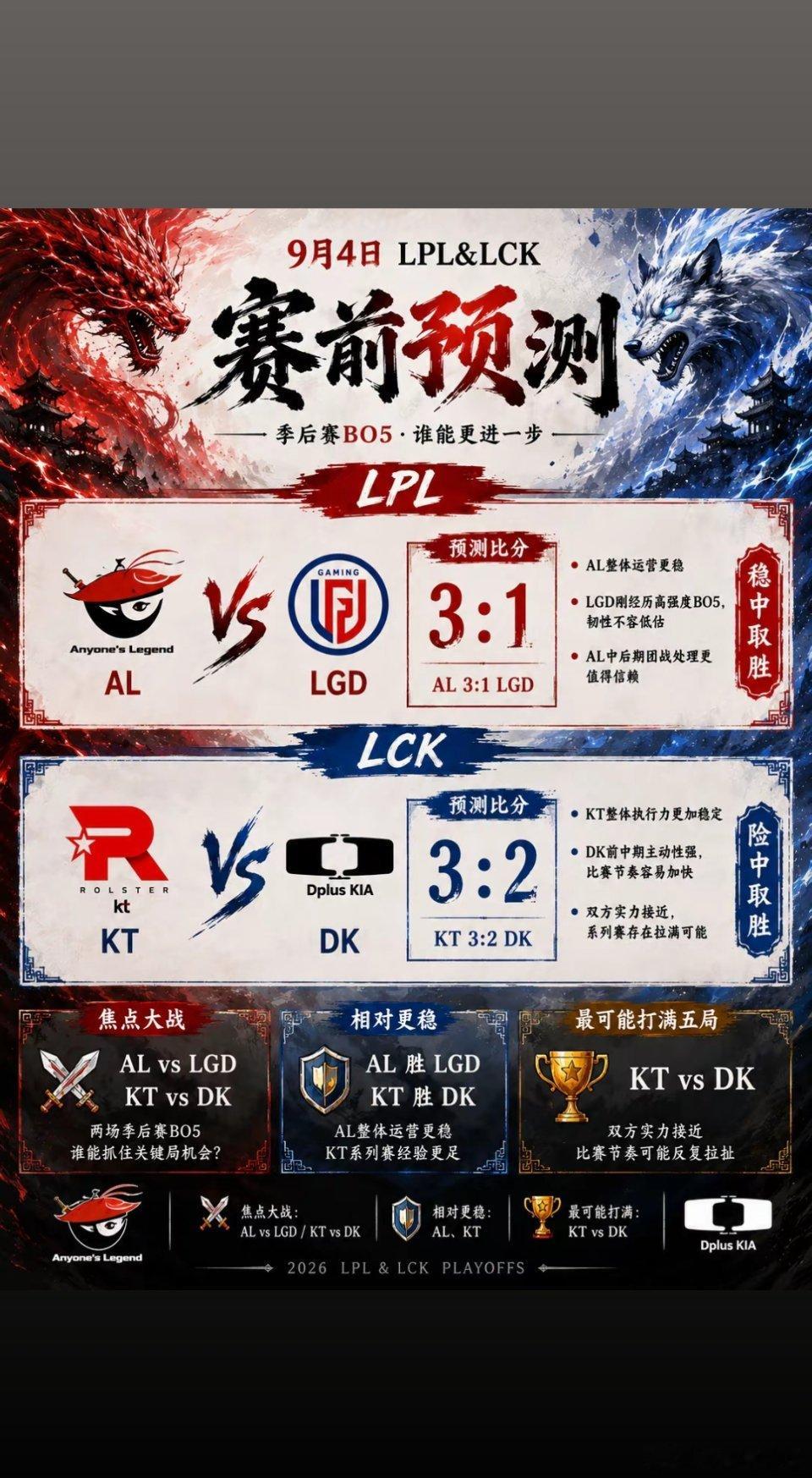 ⭐ | 今日电竞赛程 |⭐16:00   KT   vs   DK（BO3）17