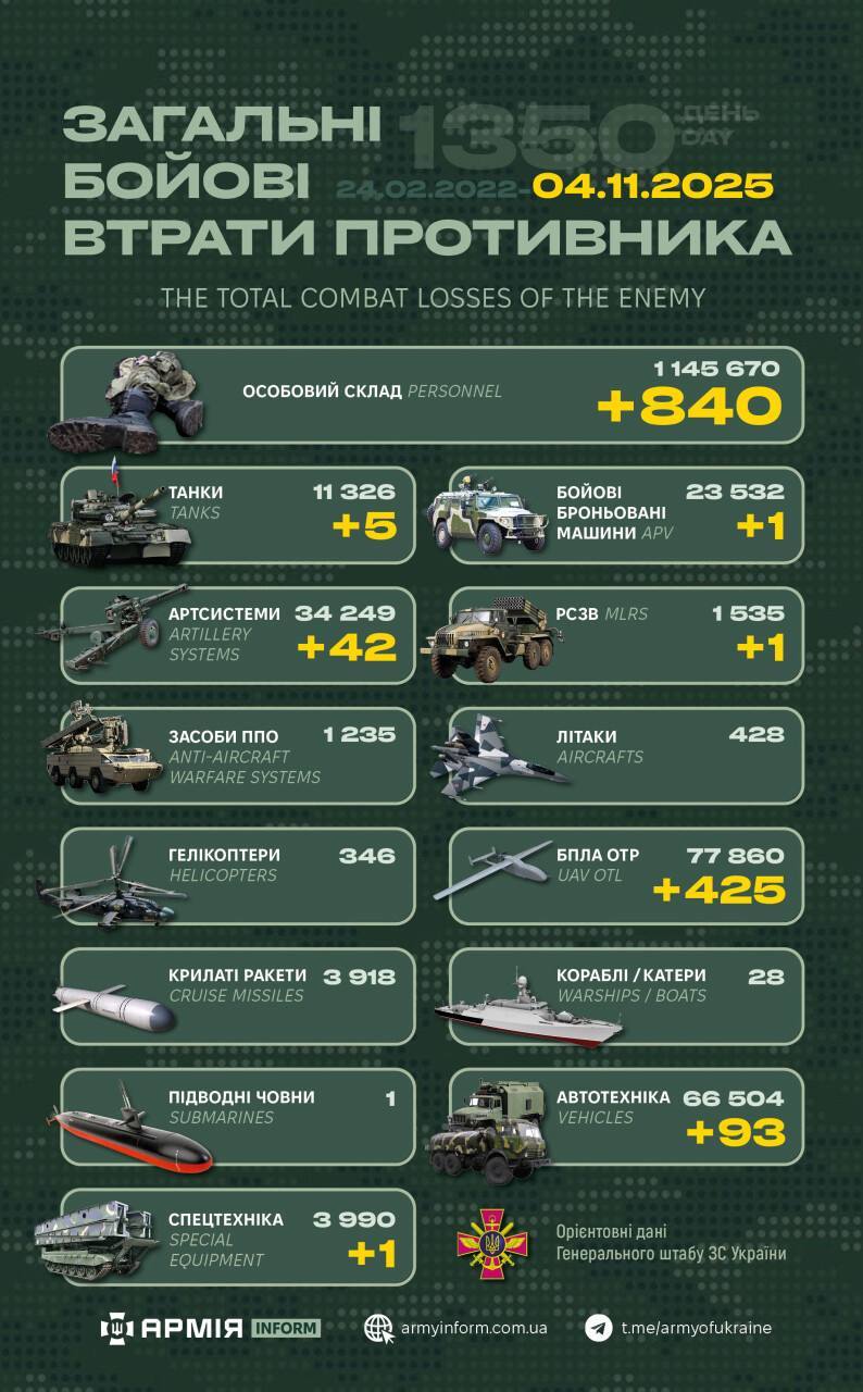 今日乌方战报（战争第1351天）--来源：今日乌克兰关注俄乌局势最新展俄乌局势俄