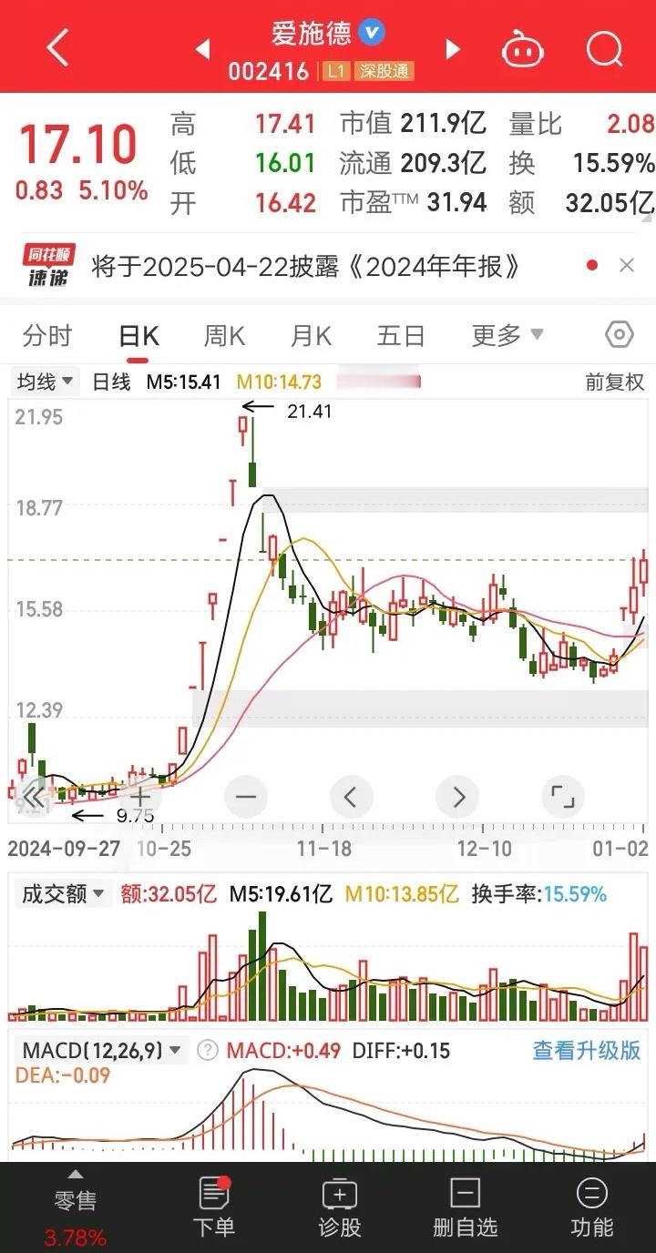 爱施德发布股价异动公告:    1月2日晚间，爱施德发布股价异动公告称，公司是荣