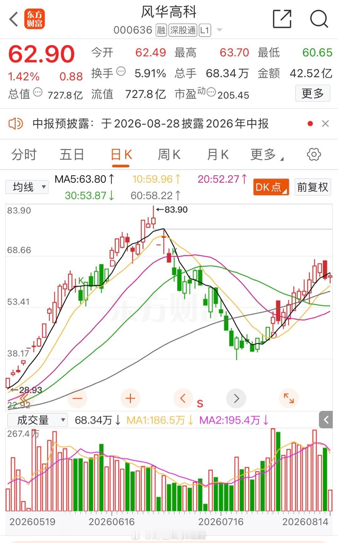 风华正茂📈还在车上的，”5日线附近“滚动T! 