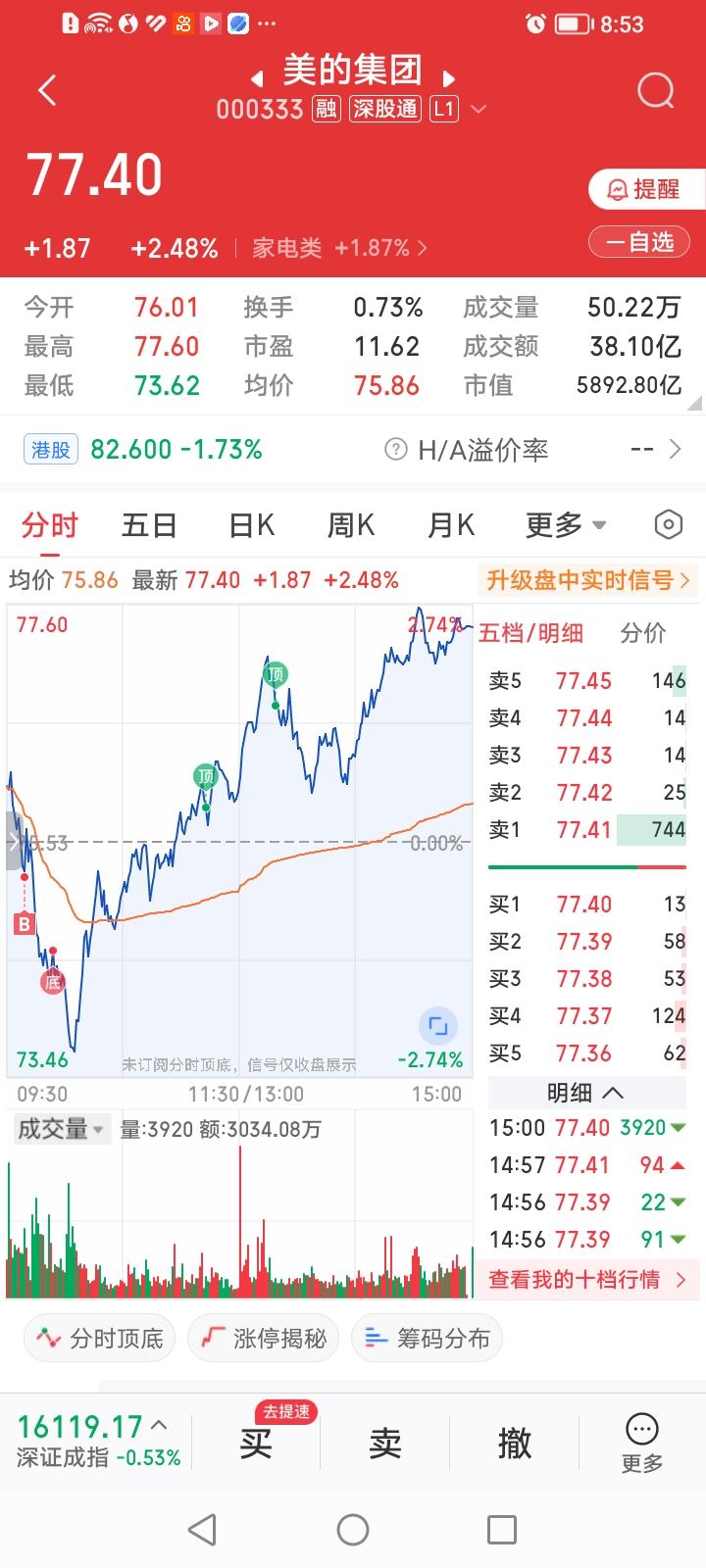 今天买入美的集团的操作简直让我哭笑不得！
今天开盘前看了一篇网络爽文《美帝救不了